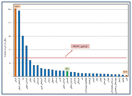 گزارش نتایج طرح آمارگیری از معادن در حال بهره‌برداری استان گلستان و کشور - سال 1396