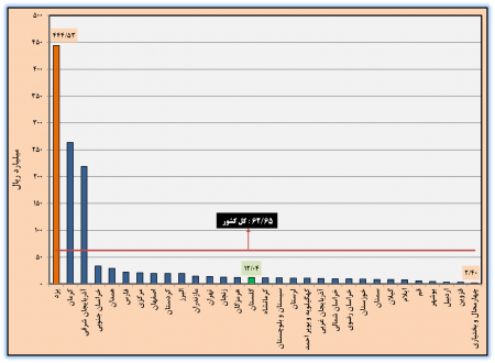 خلاصه نتایج طرح آمارگیری از معادن در حال بهره‌برداری استان گلستان و کشور - سال 1397