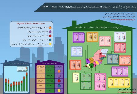 اینفوگرافیک طرح آمارگیری از پروانه های ساختمانی صادره توسط شهرداری های استان گلستان و کشور-سال 1399